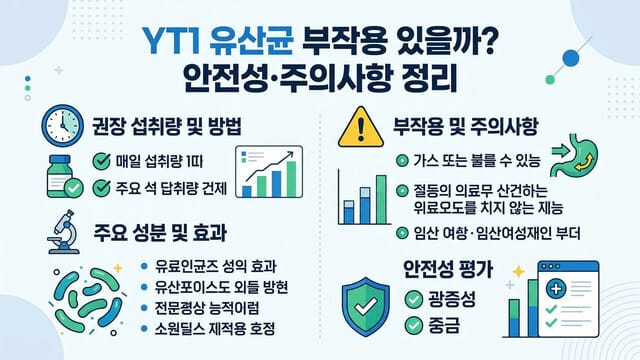 YT1 유산균 부작용 있을까? 안전성·주의사항 정리
