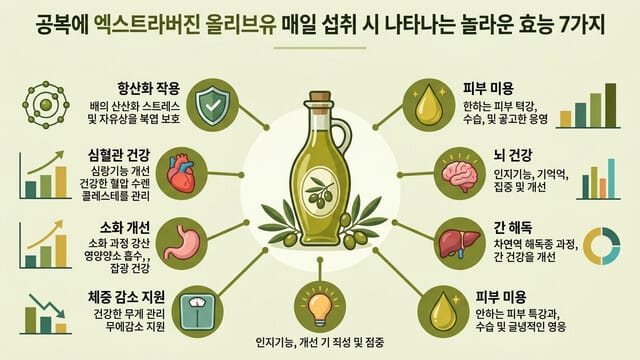 공복에 엑스트라버진 올리브유 매일 섭취 시 나타나는 놀라운 효능 7가지