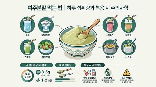 여주분말 먹는 법｜하루 섭취량과 복용 시 주의사항