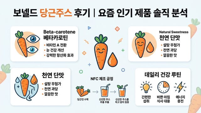 보넬드 당근주스 후기｜요즘 인기 제품 솔직 분석