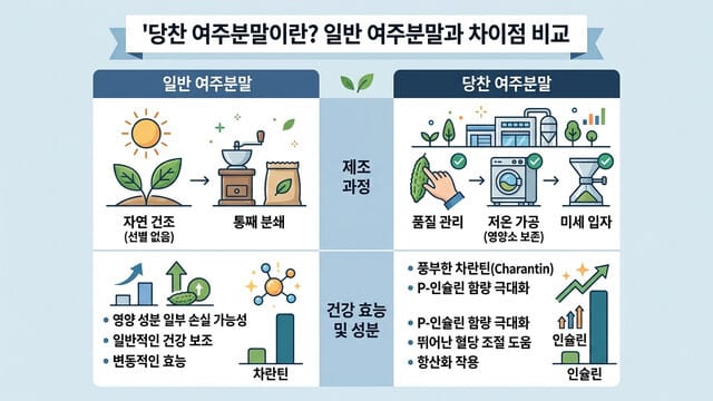 당찬 여주분말이란? 일반 여주분말과 차이점 비교