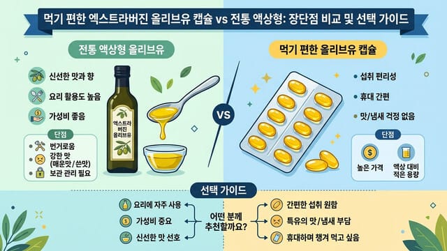 먹기 편한 엑스트라버진 올리브유 캡슐 vs 전통 액상형: 장단점 비교 및 선택 가이드