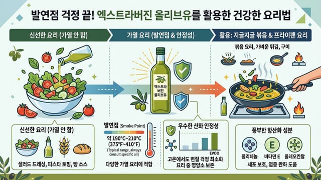 발연점 걱정 끝! 엑스트라버진 올리브유를 활용한 건강한 요리법 (샐러드부터 구이까지)