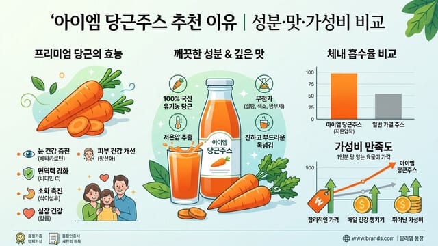 아이엠 당근주스 추천 이유｜성분·맛·가성비 비교