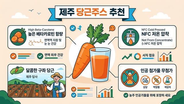제주당근주스 추천|진한 맛과 인기 제품 비교