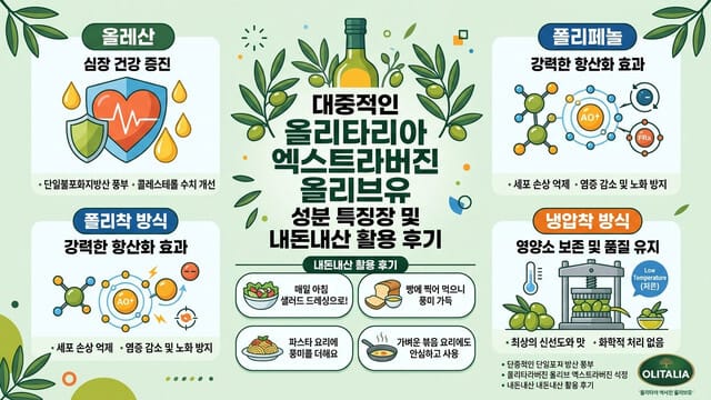 대중적인 올리타리아 엑스트라버진 올리브유 성분 특징 및 내돈내산 활용 후기