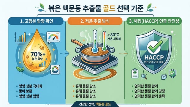 볶음맥문동진액 골드 제품 선택 시 필수 체크리스트 3가지