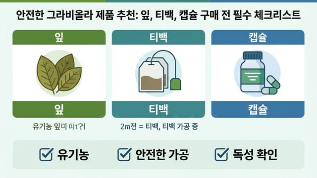 안전한 그라비올라 제품 추천: 잎, 티백, 캡슐 구매 전 필수 체크리스트