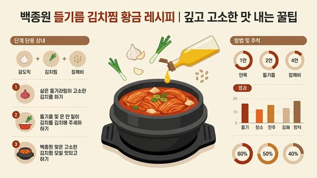 백종원 들기름 김치찜 황금 레시피 | 깊고 고소한 맛 내는 꿀팁