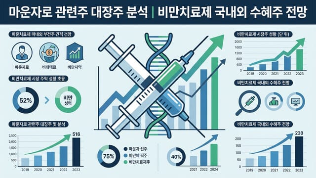마운자로 관련주 대장주 분석 | 비만치료제 국내외 수혜주 전망