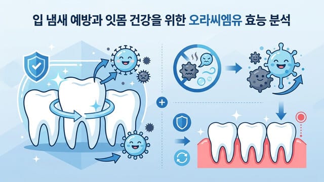 입냄새 예방과 잇몸 건강을 위한 오라씨엠유 효능 분석