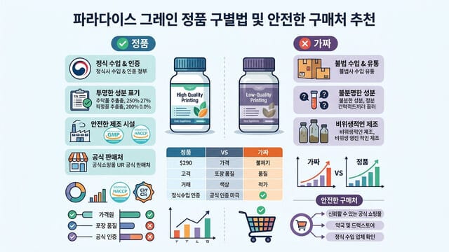 파라다이스 그레인 정품 구별법 및 안전한 구매처 추천