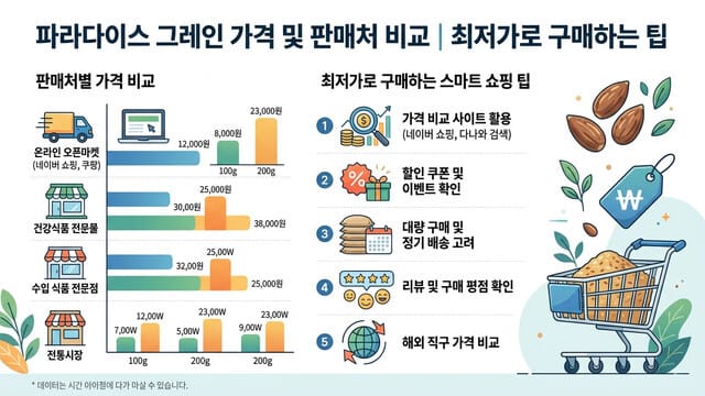 파라다이스 그레인 가격 및 판매처 비교 | 최저가로 구매하는 팁