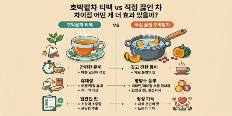 호박팥차 티백 vs 직접 끓인 차 차이점 어떤 게 더 효과 있을까?