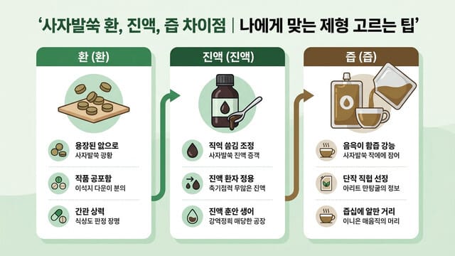 사자발쑥 환, 진액, 즙 차이점 | 나에게 맞는 제형 고르는 팁