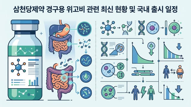 삼천당제약 경구용 위고비 관련 최신 현황 및 국내 출시 일정