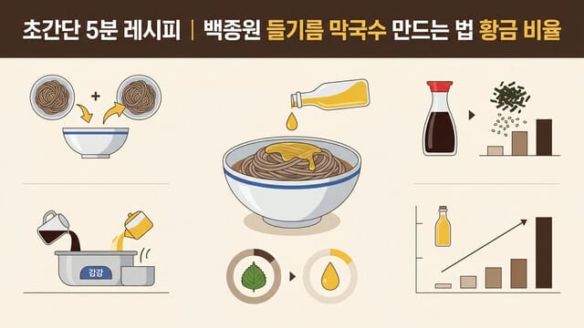 초간단 5분 레시피 | 백종원 들기름 막국수 만드는 법 황금 비율