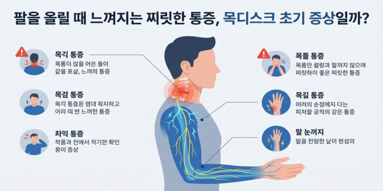 팔을 올릴 때 느껴지는 찌릿한 통증, 목디스크 초기 증상일까?