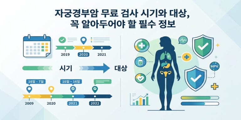 자궁경부암 무료 검사 시기와 대상, 꼭 알아두어야 할 필수 정보