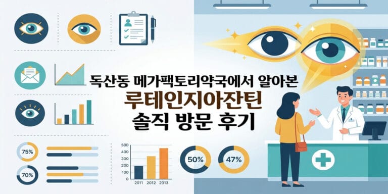 독산동 메가팩토리약국에서 알아본 루테인지아잔틴 솔직 방문 후기