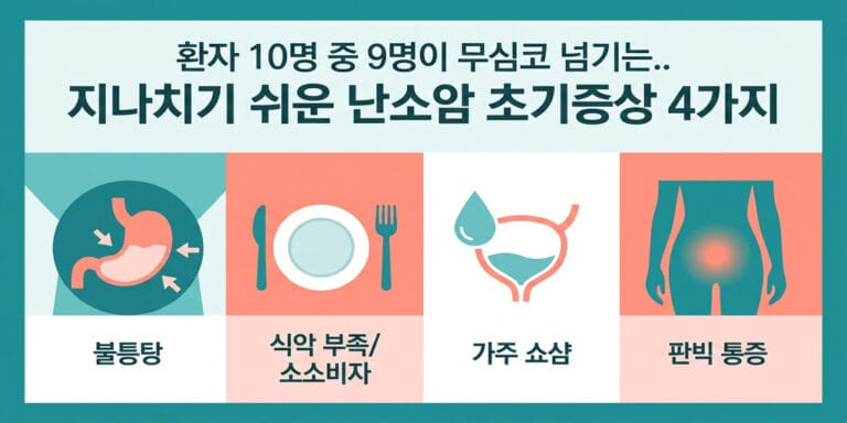 환자 10명 중 9명이 무심코 넘기는.. 지나치기 쉬운 난소암 초기증상 4가지