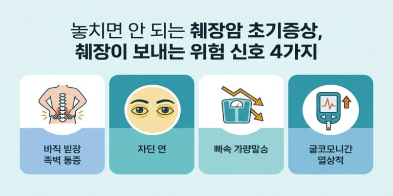 놓치면 안 되는 췌장암 초기증상, 췌장이 보내는 위험 신호 4가지