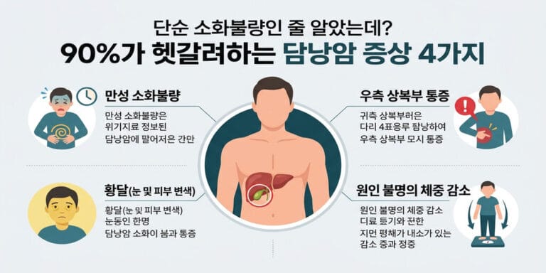 단순 소화불량인 줄 알았는데? 90%가 헷갈려하는 담낭암 증상 4가지