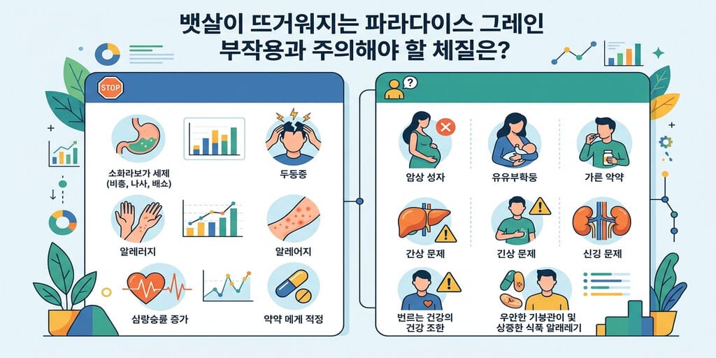 뱃살이 뜨거워지는 파라다이스 그레인 부작용과 주의해야 할 체질은? - 이미지 1