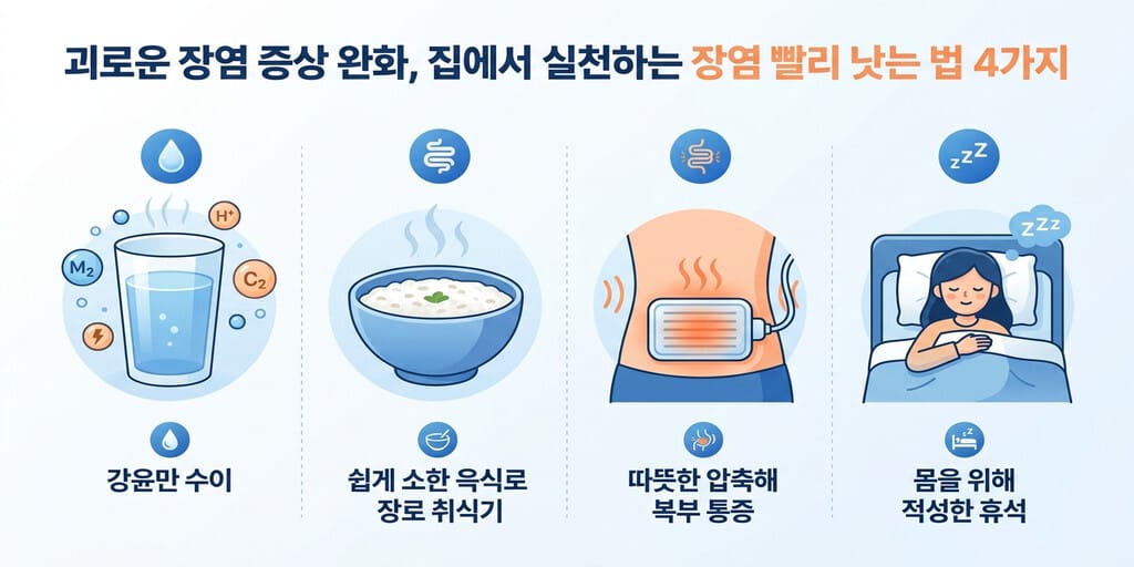 괴로운 장염 증상 완화, 집에서 실천하는 장염 빨리 낫는 법 4가지 - 이미지 1