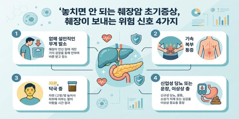놓치면 안 되는 췌장암 초기증상, 췌장이 보내는 위험 신호 4가지