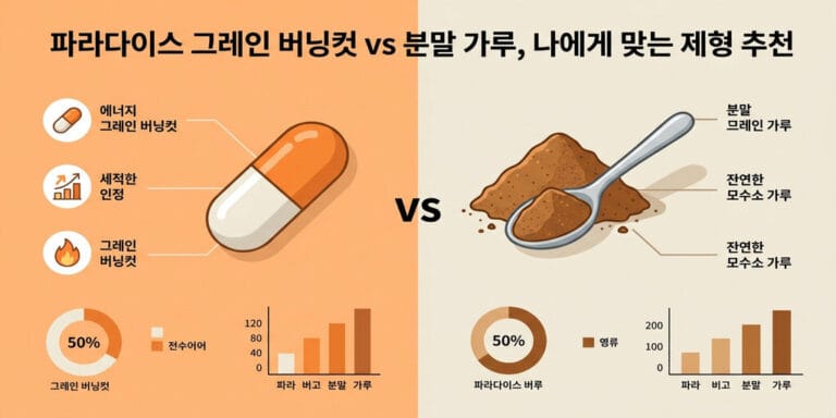파라다이스 그레인 버닝컷 vs 분말 가루, 나에게 맞는 제형 추천