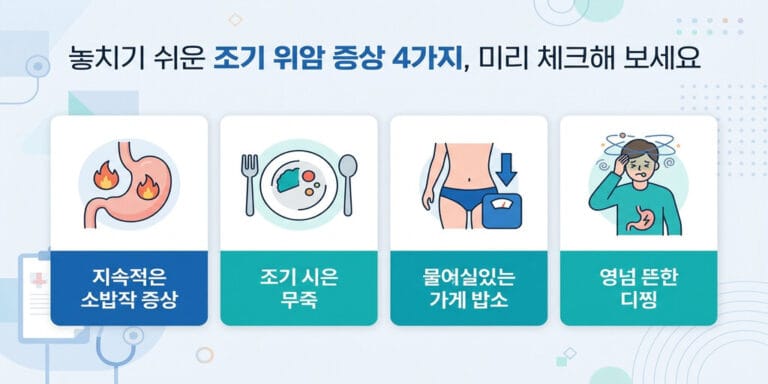 놓치기 쉬운 조기 위암 증상 4가지, 미리 체크해 보세요