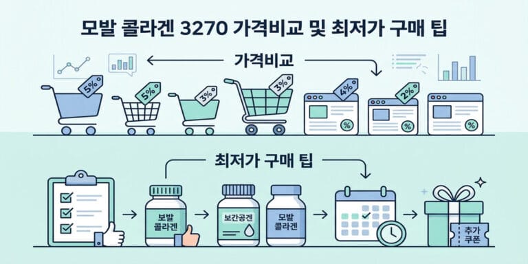 모발 콜라겐 3270 가격비교 및 최저가 구매 팁
