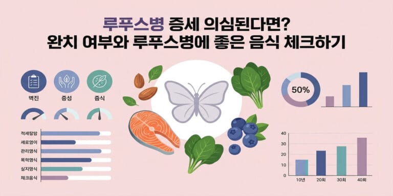 루푸스병 증세 의심된다면? 완치 여부와 루푸스병에 좋은 음식 체크하기