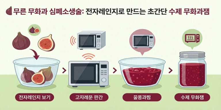 무른 무화과 심폐소생술: 전자레인지로 만드는 초간단 수제 무화과잼