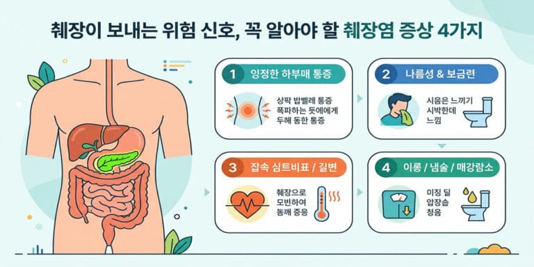 췌장이 보내는 위험 신호, 꼭 알아야 할 췌장염 증상 4가지
