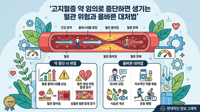 고지혈증 약 임의로 중단하면 생기는 혈관 위험과 올바른 대처법