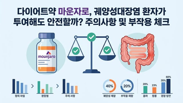 다이어트약 마운자로, 궤양성대장염 환자가 투여해도 안전할까? 주의사항 및 부작용 체크