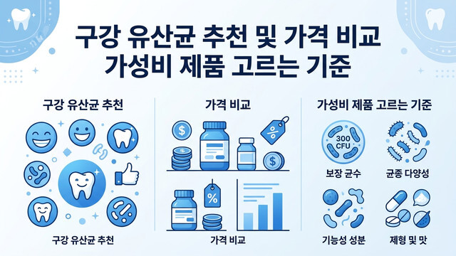 구강 유산균 추천 및 가격 비교 가성비 제품 고르는 기준